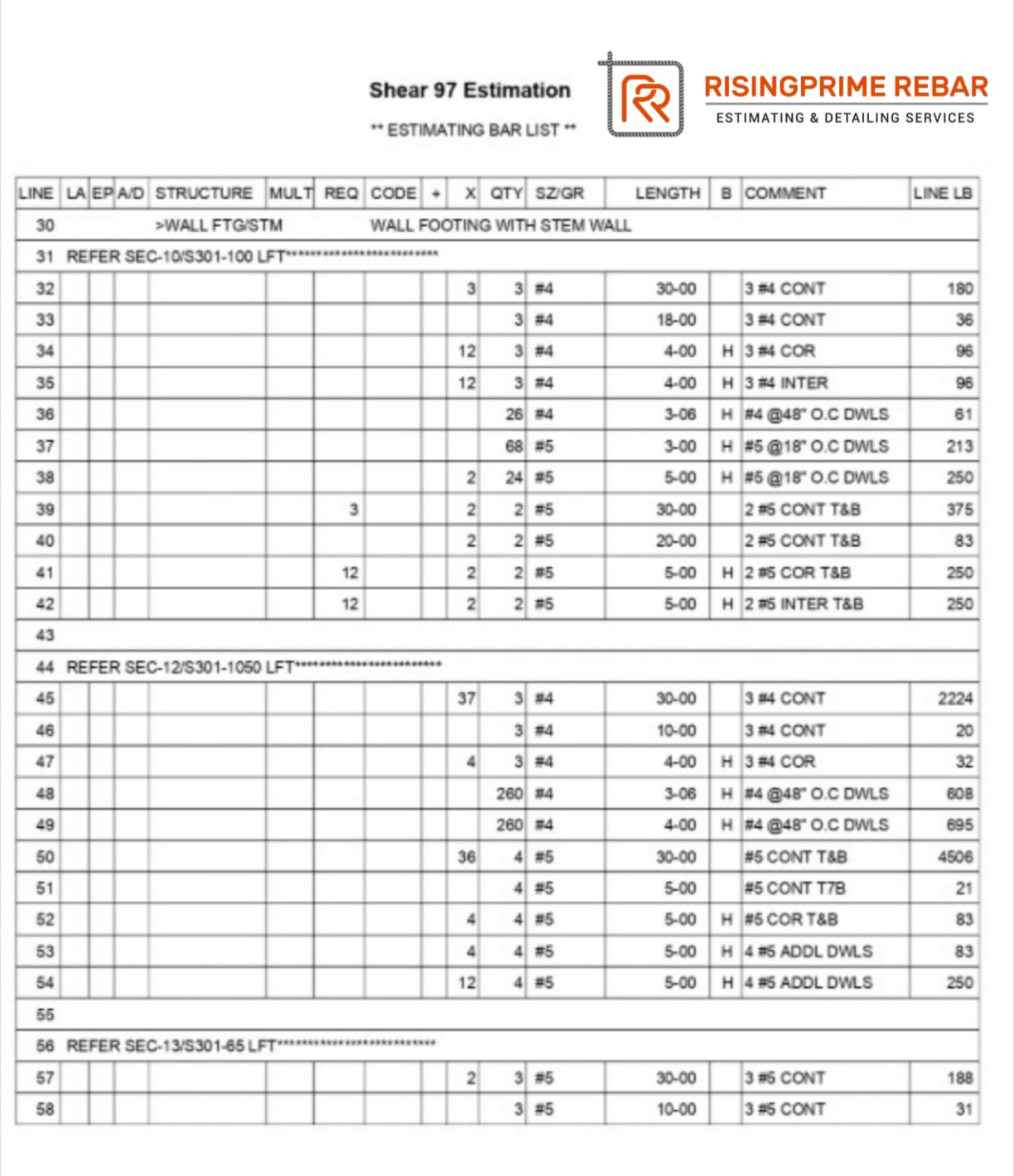 Shear 97 Element Wise Takeoff Schedule
