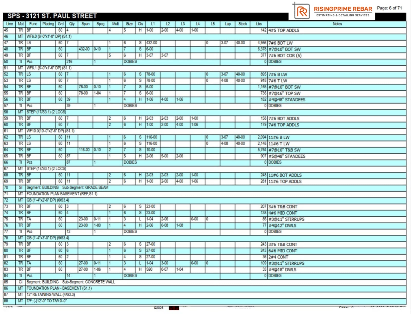 aSa Automated Rebar Estimation Package