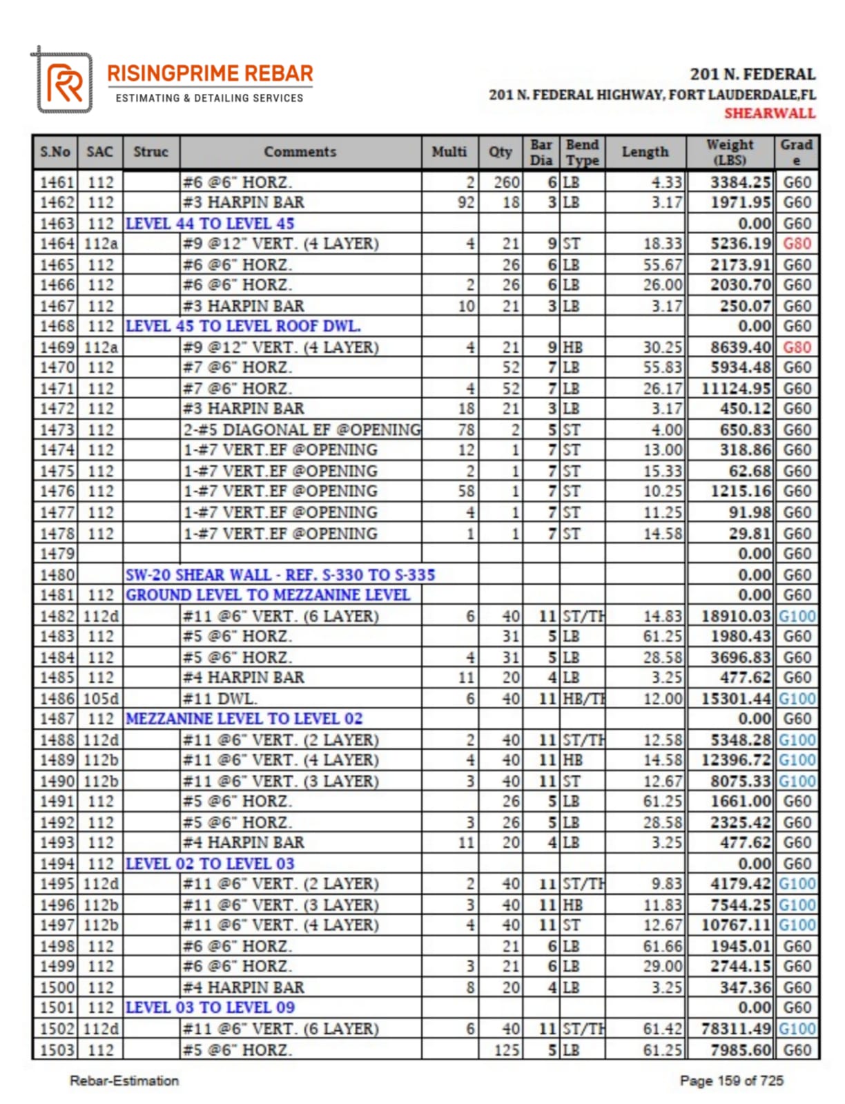 Master Excel Estimation & Accessories Breakdown